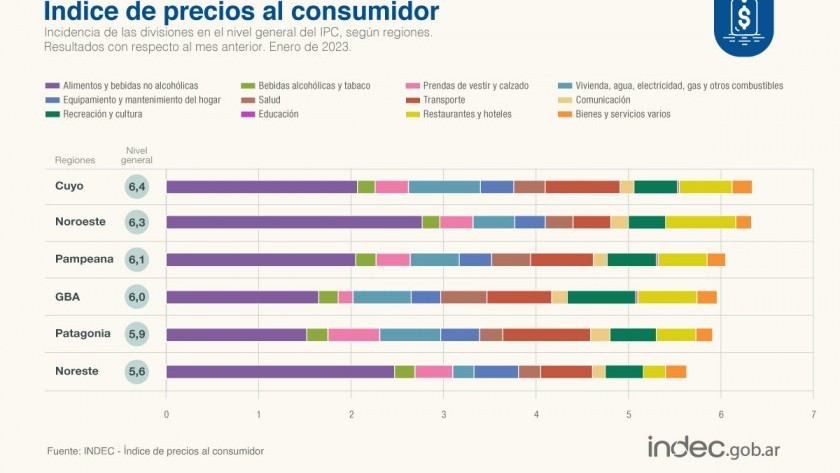 La inflación de enero fue de 6% y alcanzó el 98,8% interanual