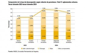 Economía