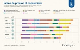 Economía