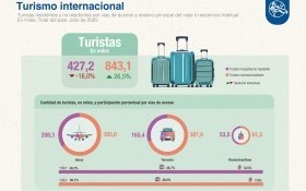 Economía