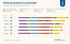 Economía