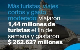 Economía