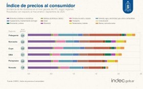Economía
