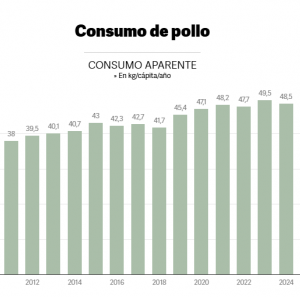 Economía