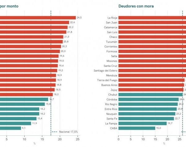 La mora de las familias ya alcanza al 17,5% del crédito