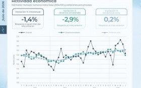 Economía