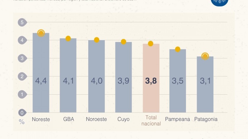 La inflación de diciembre fue de 3,8% y de 50,9% en 2021